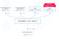 专注会议室效率提高，「枫芒科技」为企业提供智慧社区物联网管理系统服务