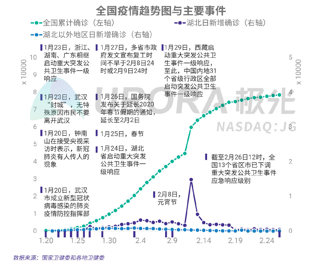 疫情之下的春节出行和节后返工研究报告