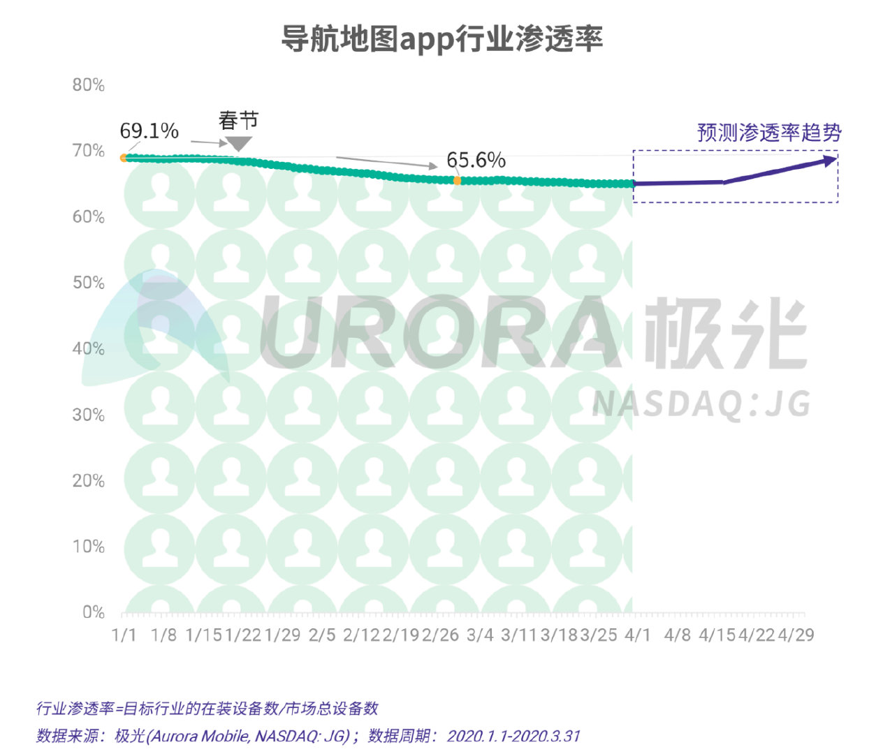 疫情之下的春节出行和节后返工研究报告