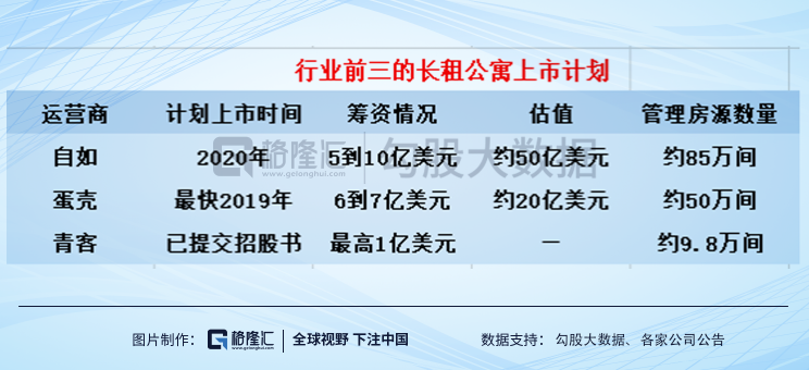 蛋壳、青客会成为下一个被做空的中概股吗？