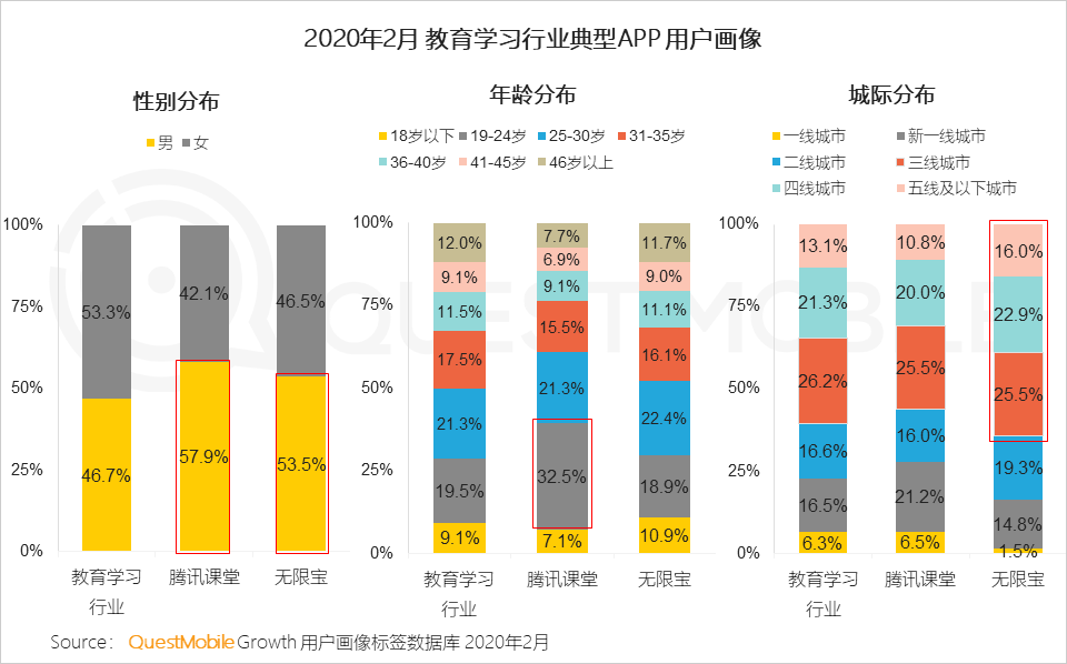 2020年Q1移动互联网黑马榜：巨头缠斗企业服务、教育学习等领域