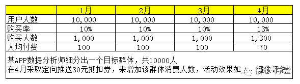 警惕：这种数据分析报告，写出来就被打脸