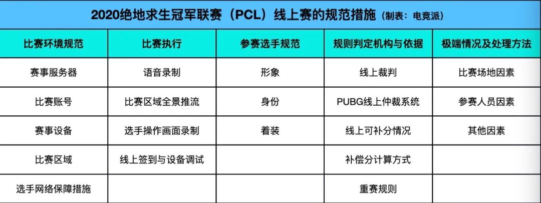 电竞赞助的线上历险记