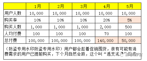 警惕：这种数据分析报告，写出来就被打脸