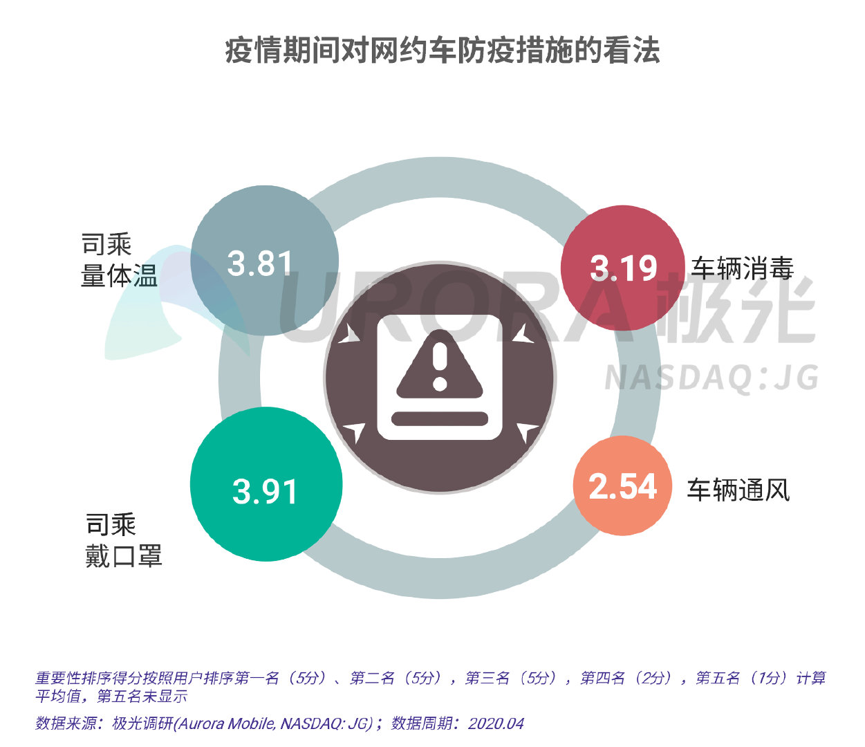 疫情之下的春节出行和节后返工研究报告