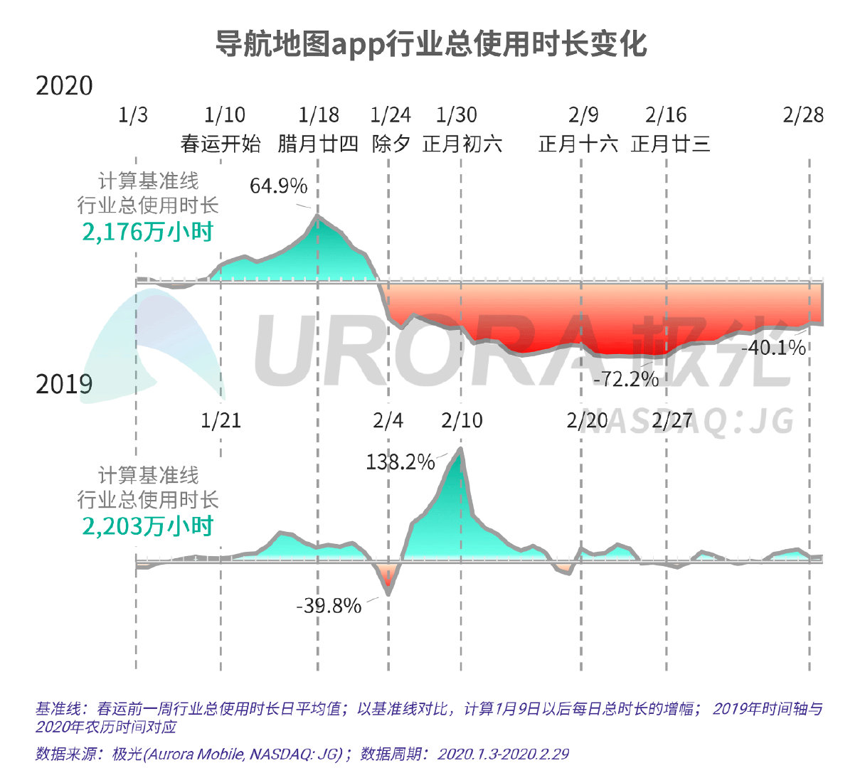 疫情之下的春节出行和节后返工研究报告