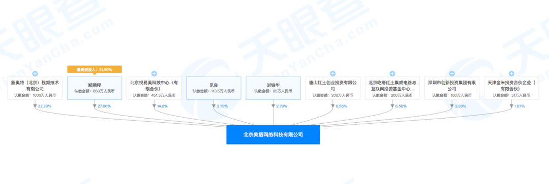 小米投资To B视音频技术研发商「美摄科技」，服务猎豹移动、B站等