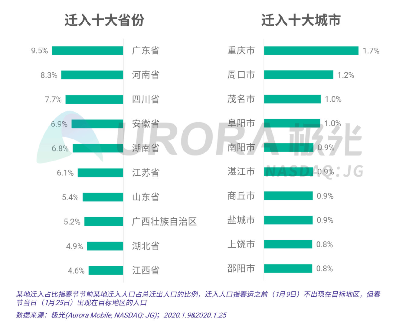 疫情之下的春节出行和节后返工研究报告