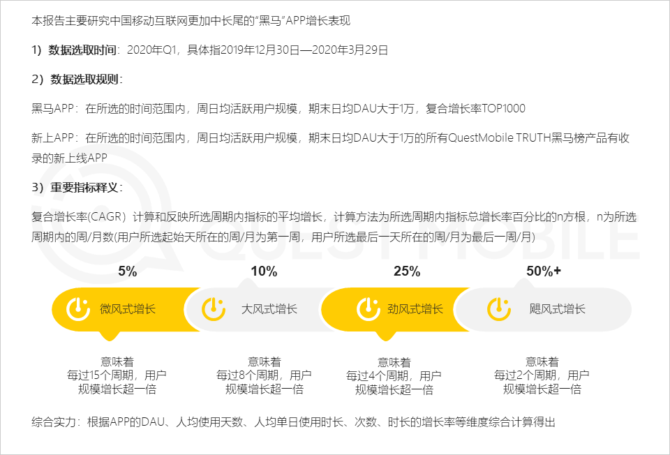 2020年Q1移动互联网黑马榜：巨头缠斗企业服务、教育学习等领域