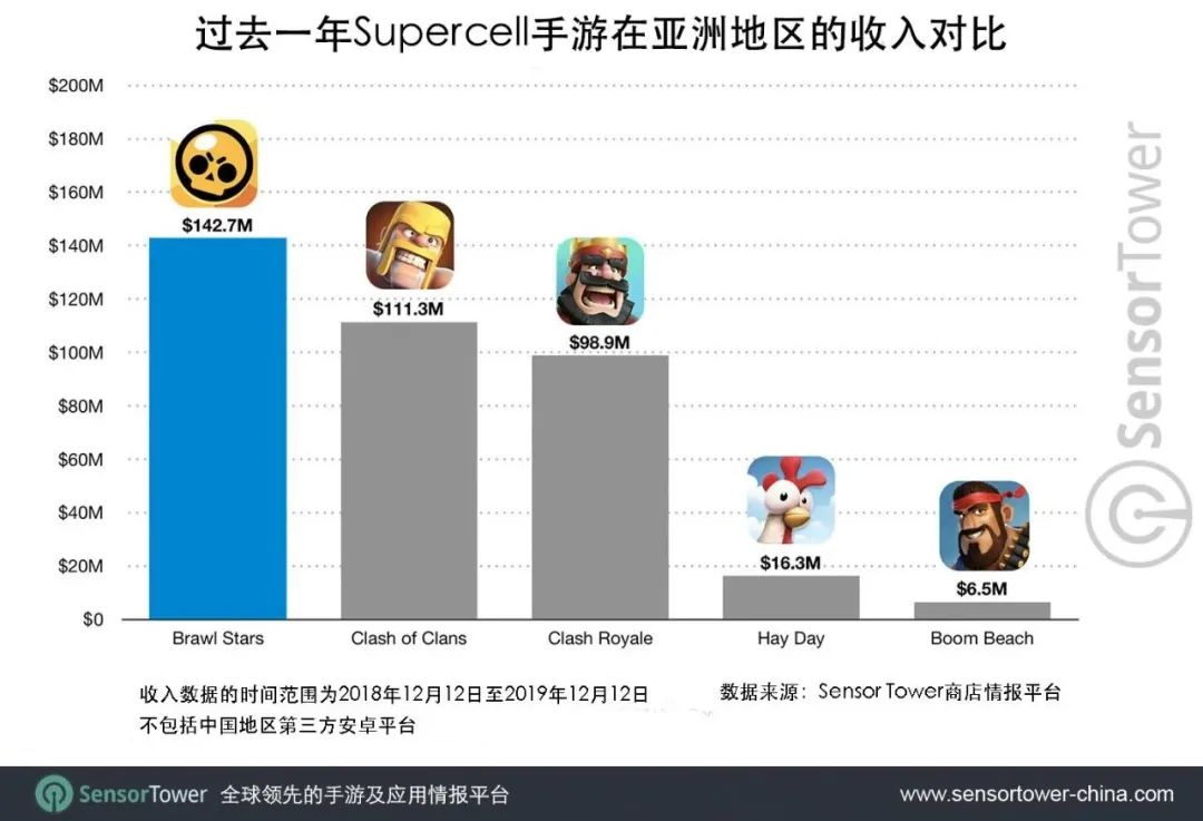 第二季度45家厂商将发79款新游，超70%都已有版号