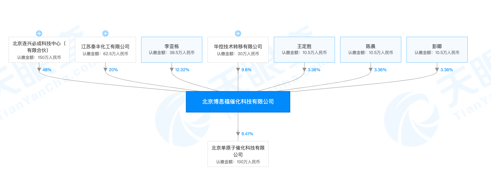 或加速纳米催化剂研发？清华系团队成立「博思福催化」