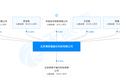 或加速纳米催化剂研发？清华系团队成立「博思福催化」