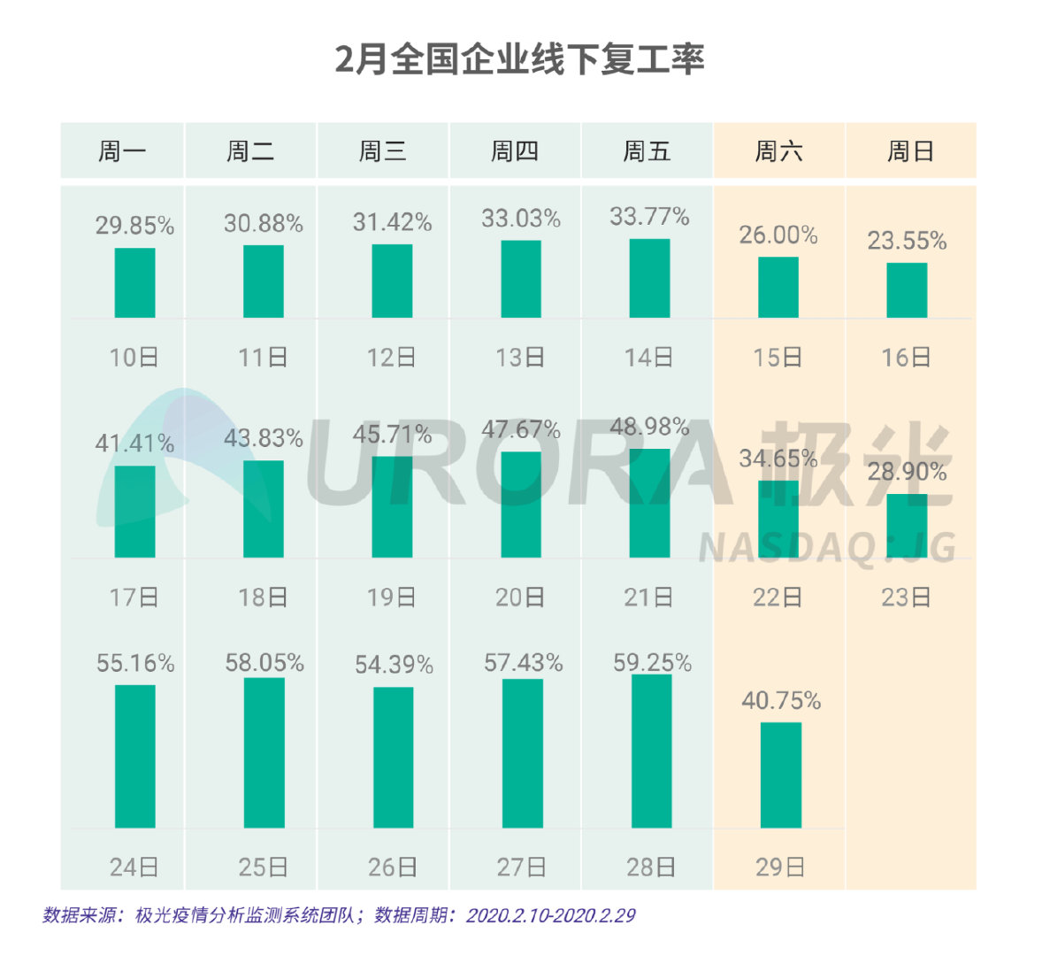 疫情之下的春节出行和节后返工研究报告