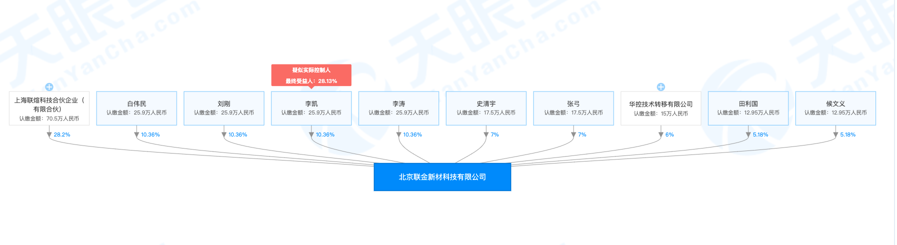 或专注金属材料焊接技术？清华系团队成立「联金新材」