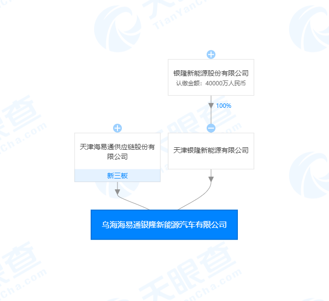 银隆新能源联合海易通成立新公司，注册资本5000万元
