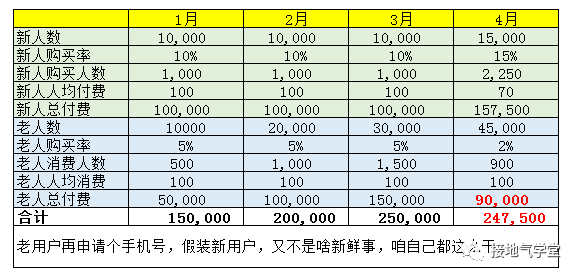 警惕：这种数据分析报告，写出来就被打脸