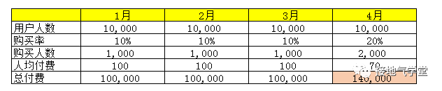 警惕：这种数据分析报告，写出来就被打脸