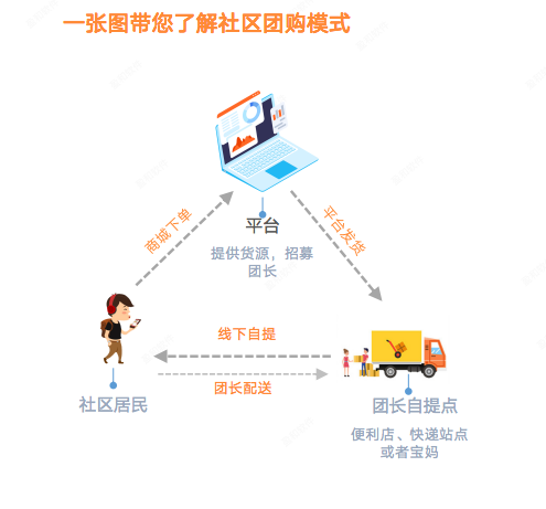 悦邻新零售用技术创新助力客户实现业绩倍增