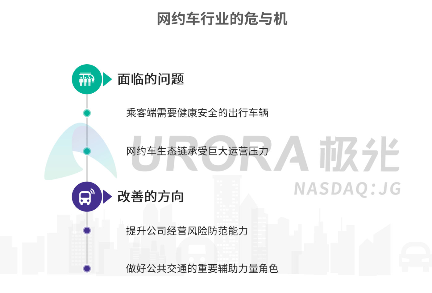 疫情之下的春节出行和节后返工研究报告