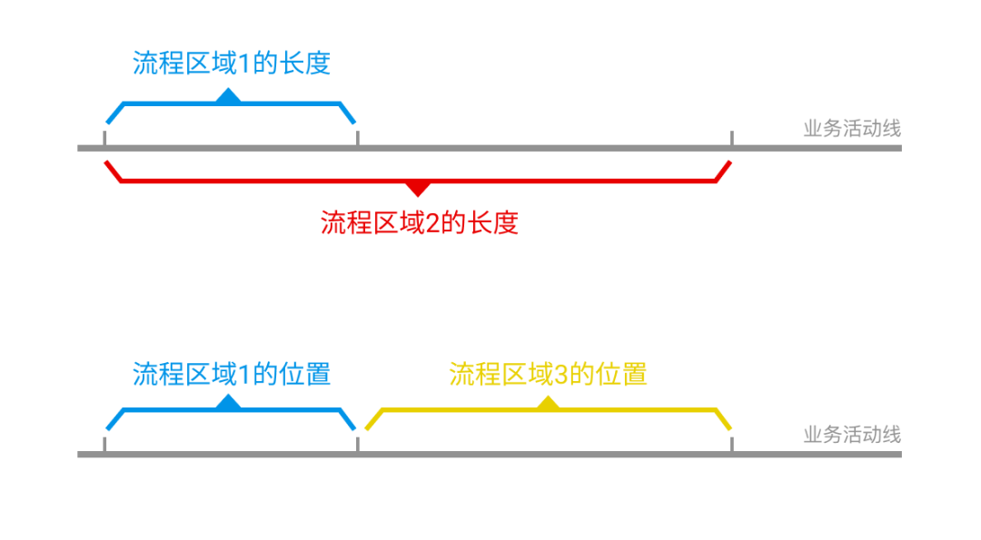 从相声的「包袱」，看峰值体验设计