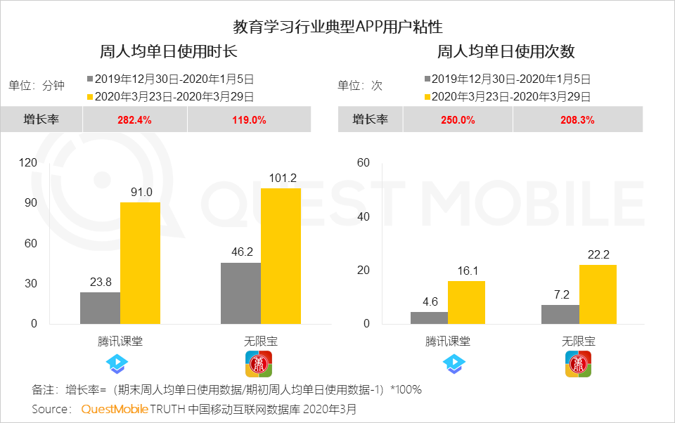 2020年Q1移动互联网黑马榜：巨头缠斗企业服务、教育学习等领域