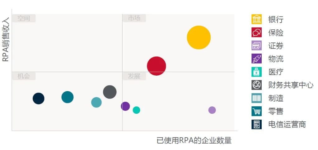 RPA市场调研报告 | RGP中国发布2019年度RPA产品在中国的市场调研情况