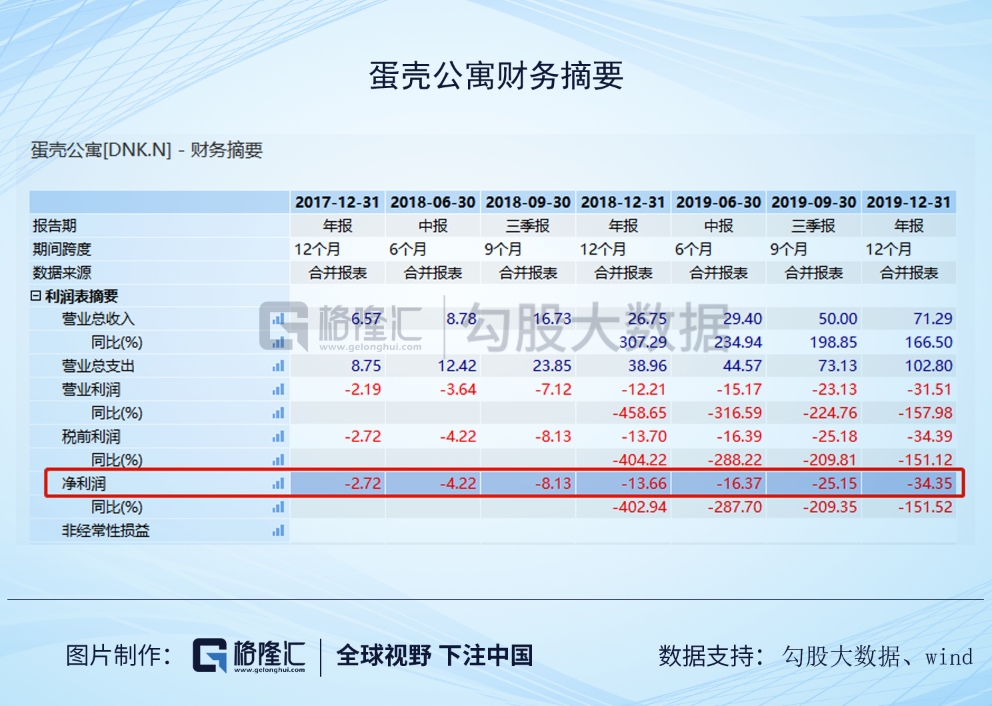 蛋壳、青客会成为下一个被做空的中概股吗？