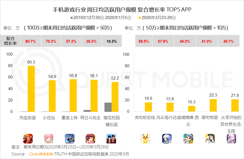 2020年Q1移动互联网黑马榜：巨头缠斗企业服务、教育学习等领域