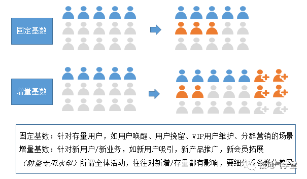 警惕：这种数据分析报告，写出来就被打脸