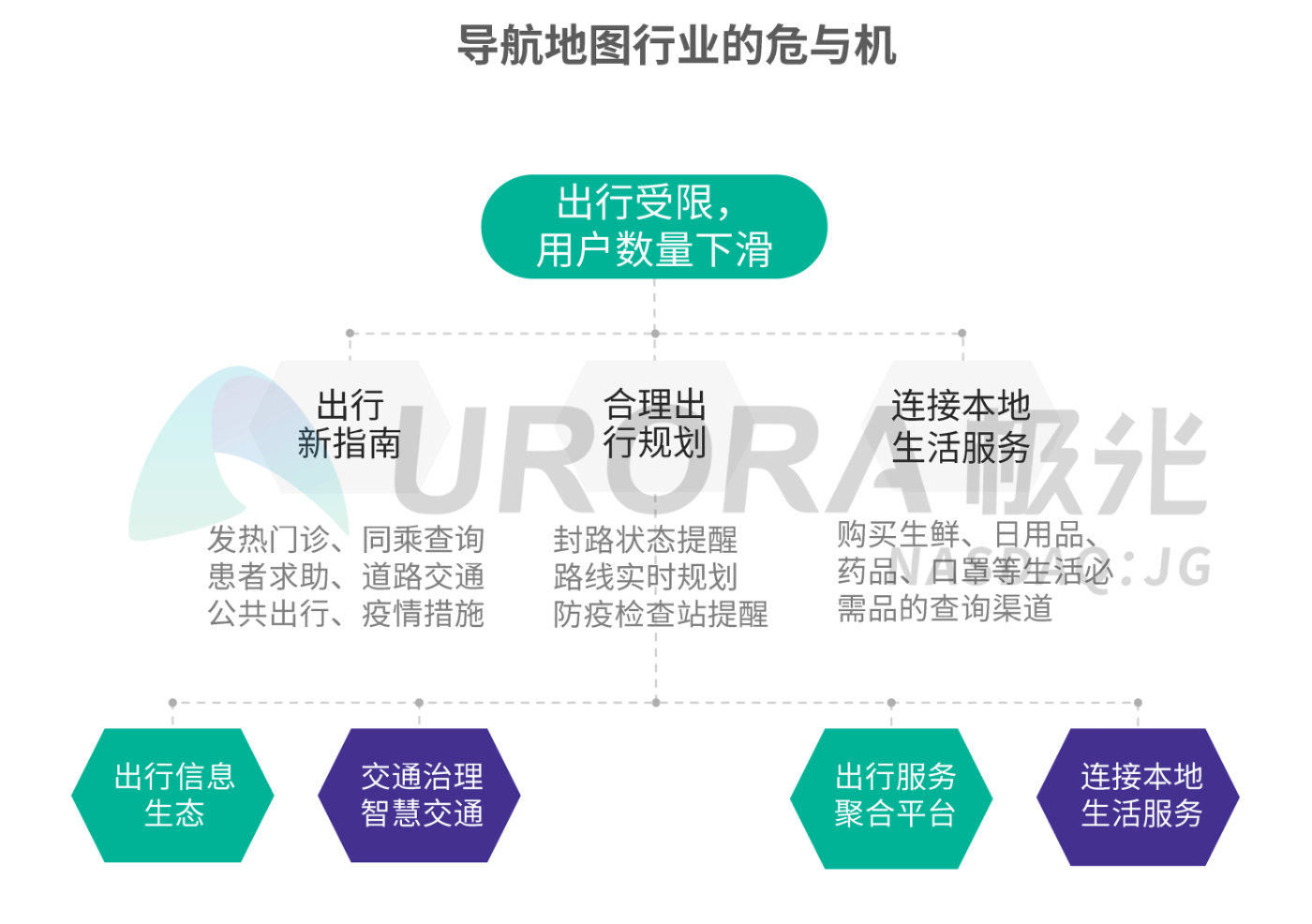 疫情之下的春节出行和节后返工研究报告