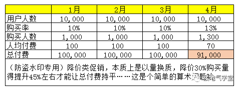 警惕：这种数据分析报告，写出来就被打脸