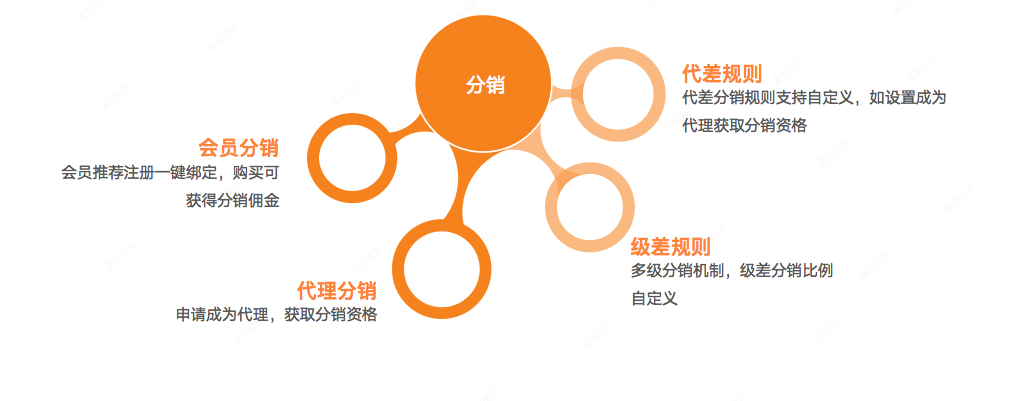 悦邻新零售用技术创新助力客户实现业绩倍增