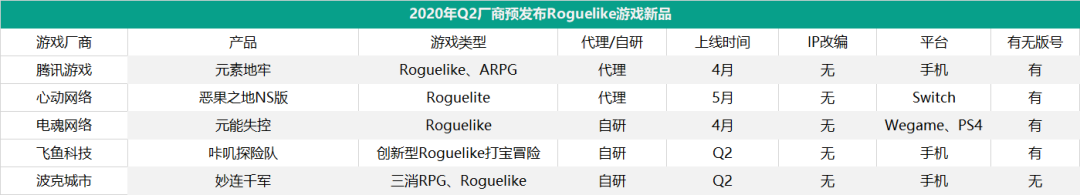 第二季度45家厂商将发79款新游，超70%都已有版号