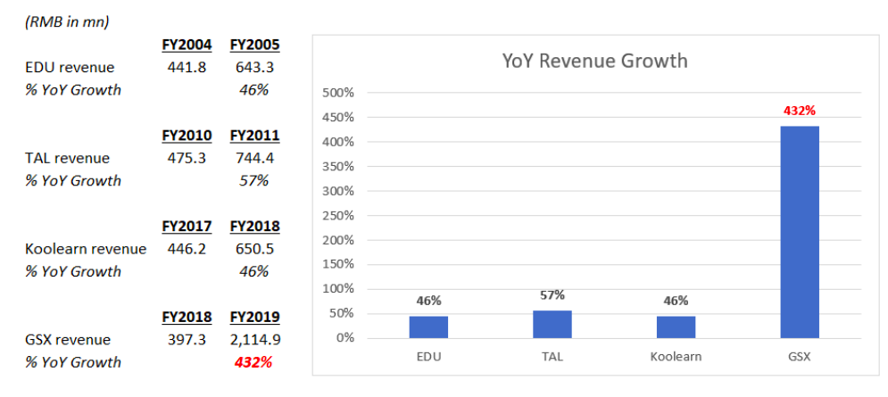 最前线｜香橼质疑跟谁学虚增70%收入，两次做空已跌掉234亿元市值