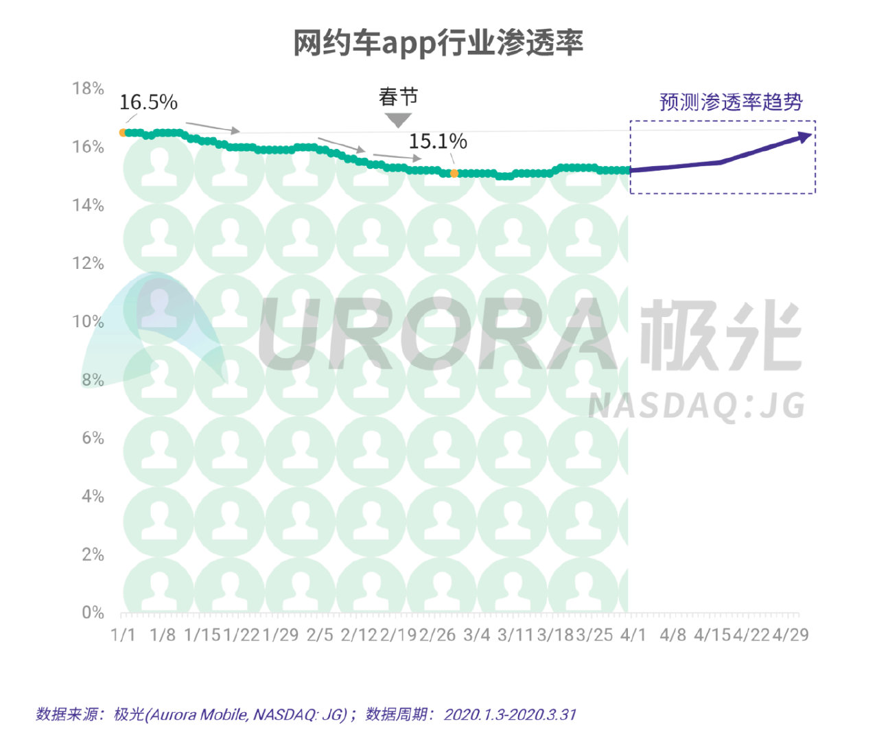 疫情之下的春节出行和节后返工研究报告