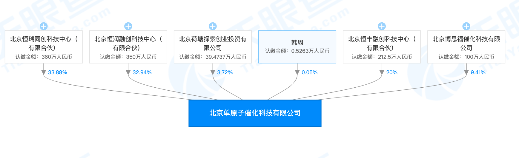 或加速纳米催化剂研发？清华系团队成立「博思福催化」