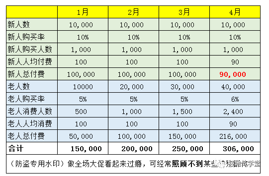 警惕：这种数据分析报告，写出来就被打脸