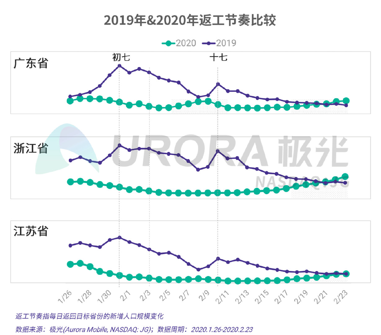 疫情之下的春节出行和节后返工研究报告