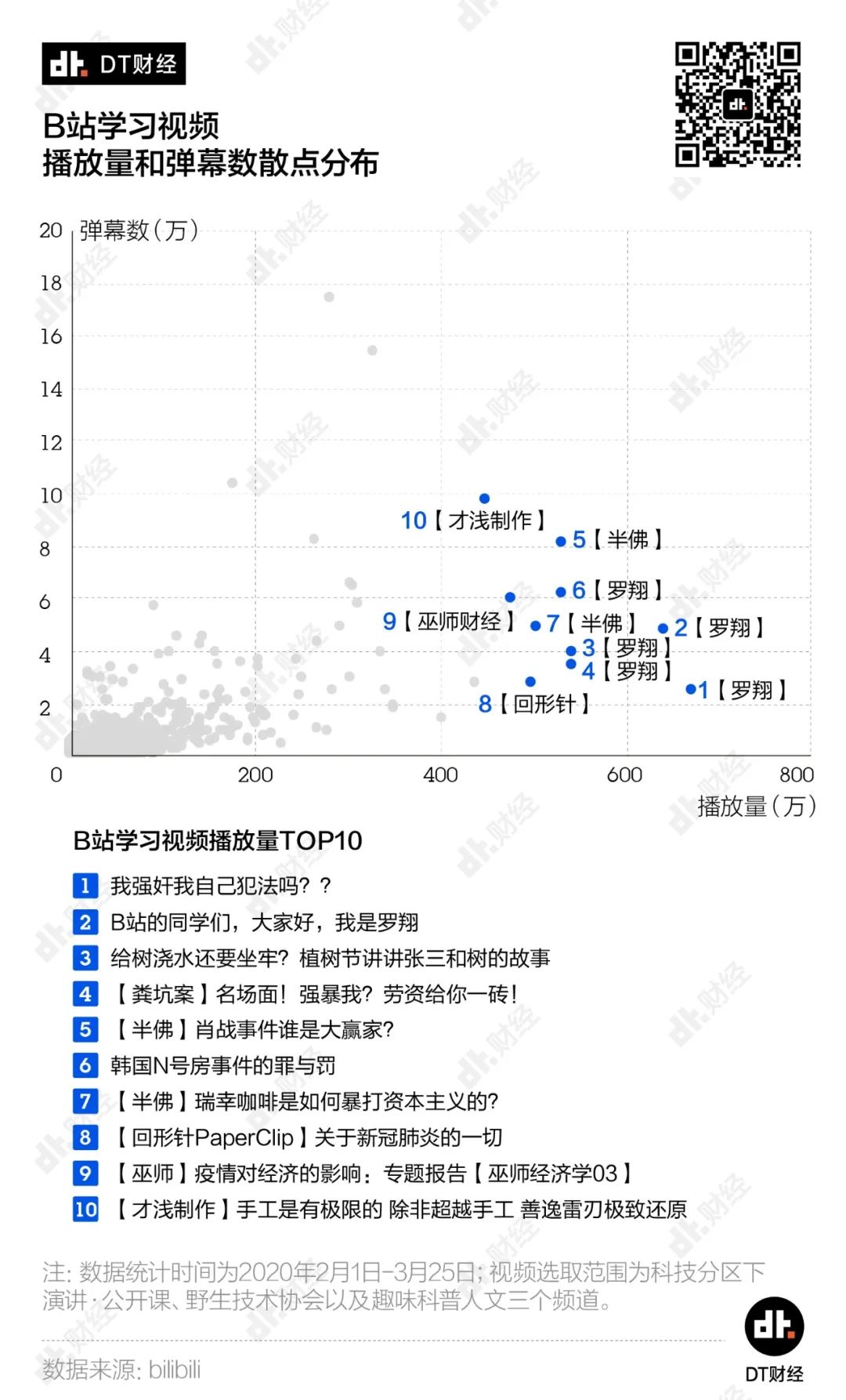 B站的年轻人，真的有那么好学吗？