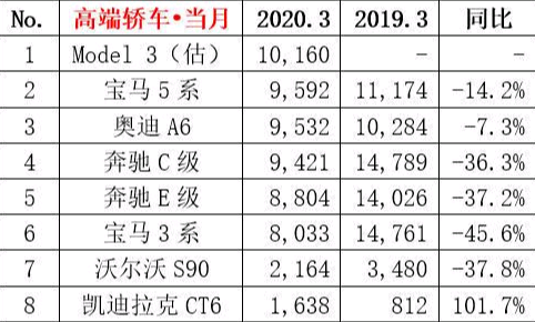 打不过特斯拉，就是大结局