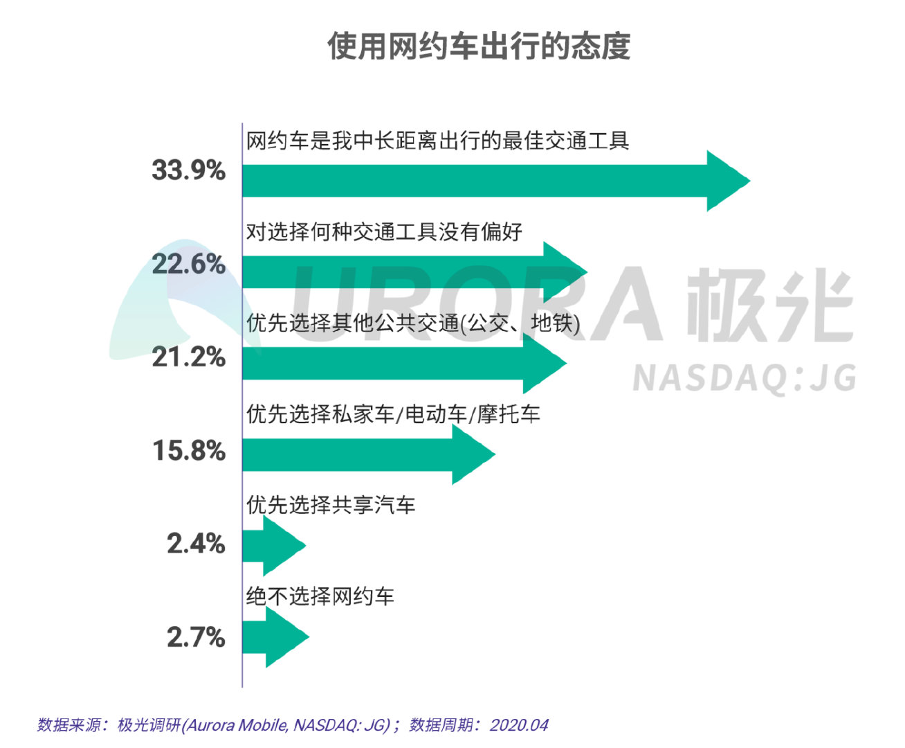 疫情之下的春节出行和节后返工研究报告