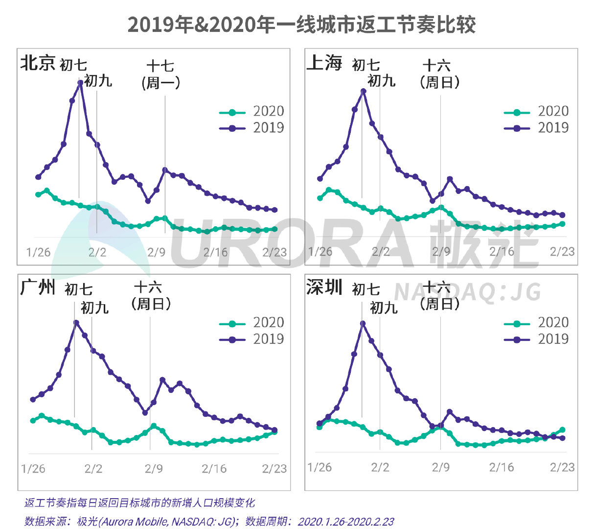 疫情之下的春节出行和节后返工研究报告