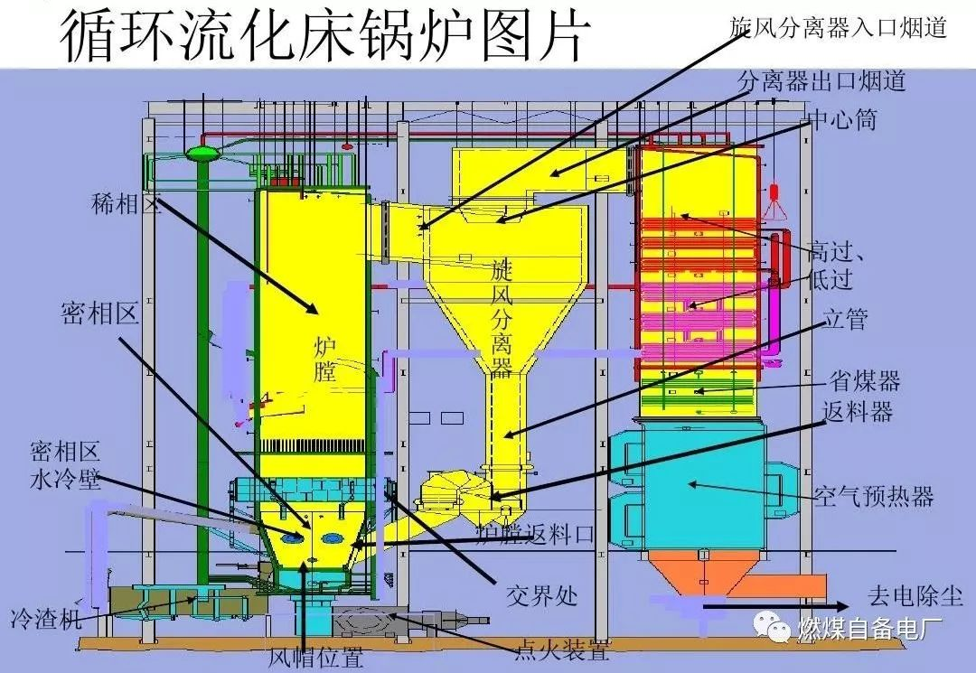 或进一步研发循环流化床锅炉技术，清华系「杰创华睿」推动能源清洁利用