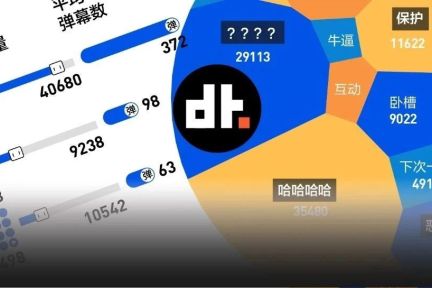 B站的年轻人，真的有那么好学吗？