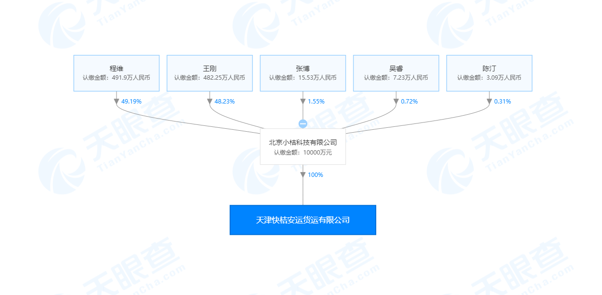 滴滴成立天津快桔安运货运有限公司