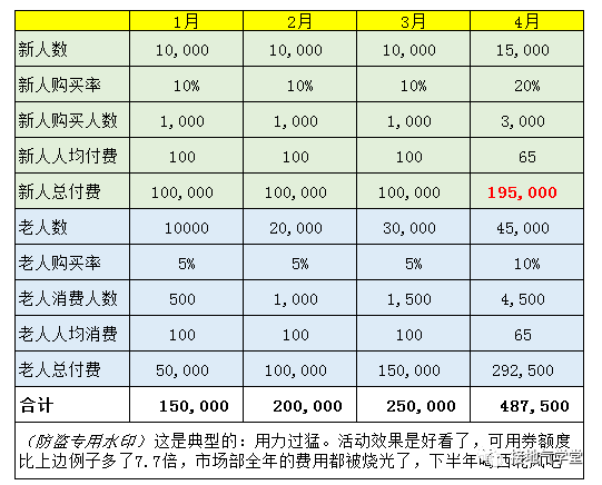 警惕：这种数据分析报告，写出来就被打脸