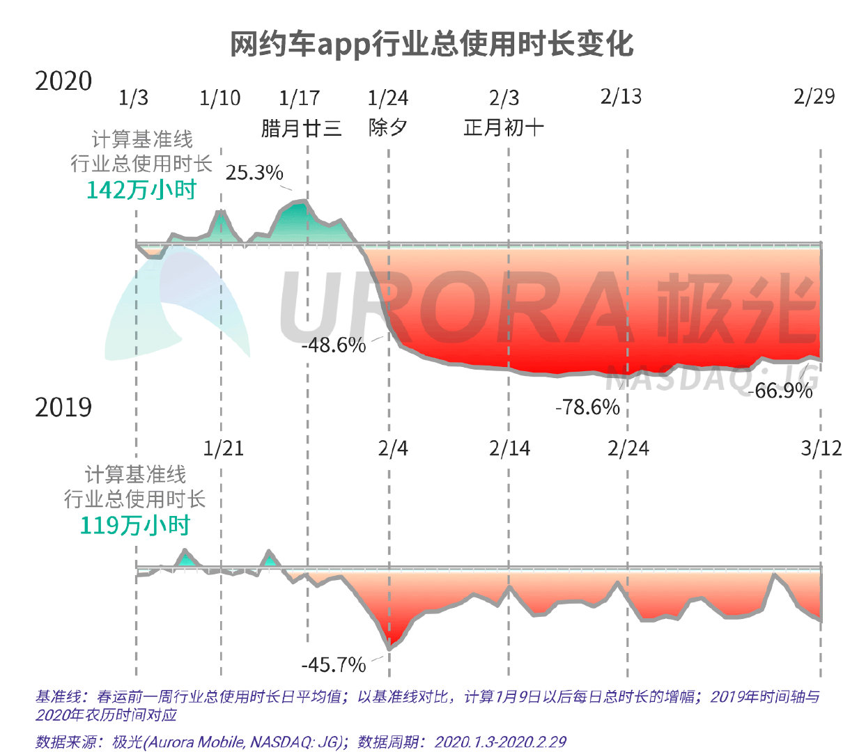 疫情之下的春节出行和节后返工研究报告