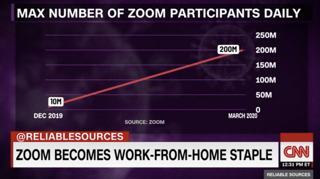 Zoom 蒙眼狂奔120天，创始人袁征：不后悔，但对不起用户