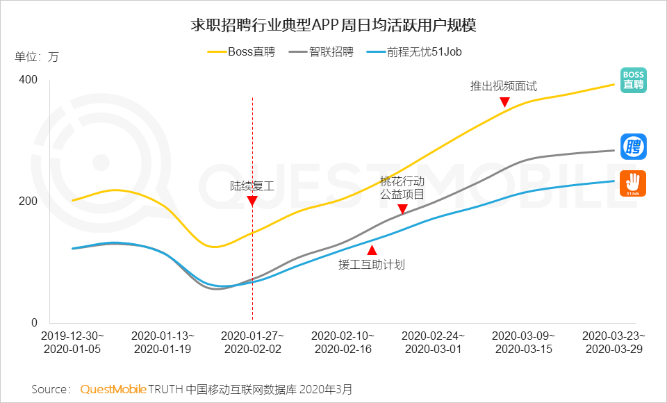 2020年Q1移动互联网黑马榜：巨头缠斗企业服务、教育学习等领域