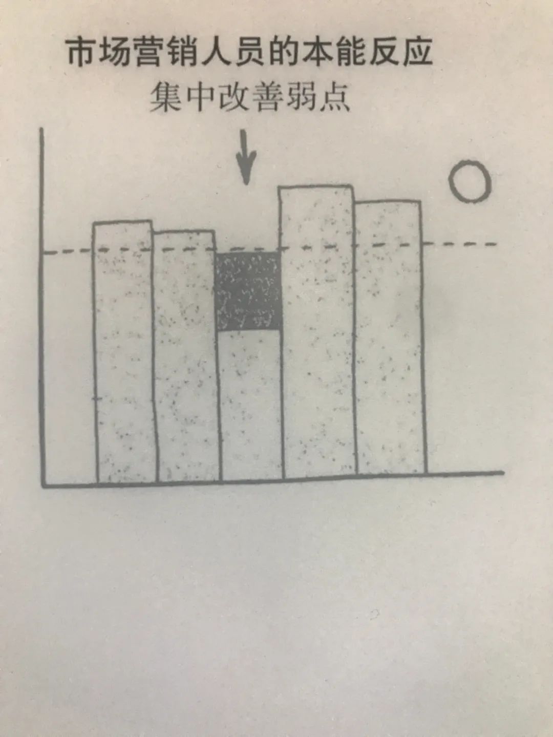 喜茶做咖啡，差异化市场战略还有用吗？